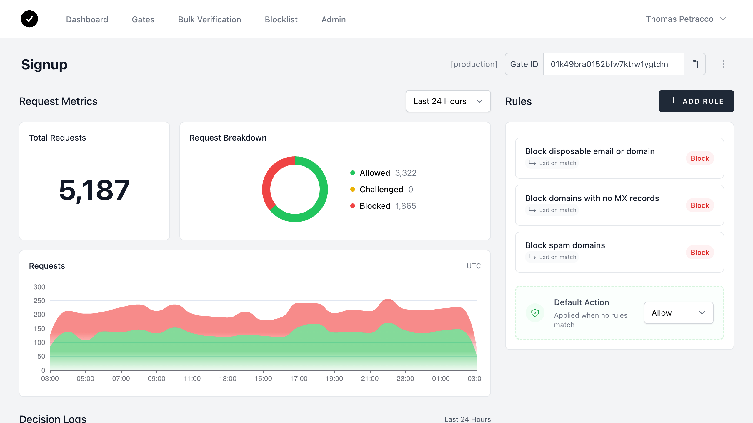 Gate Analytics Dashboard